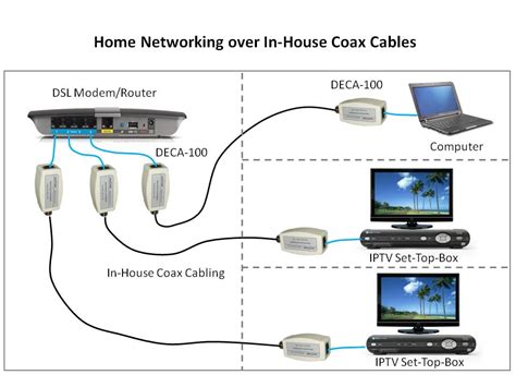 whole house network wiring diagram 